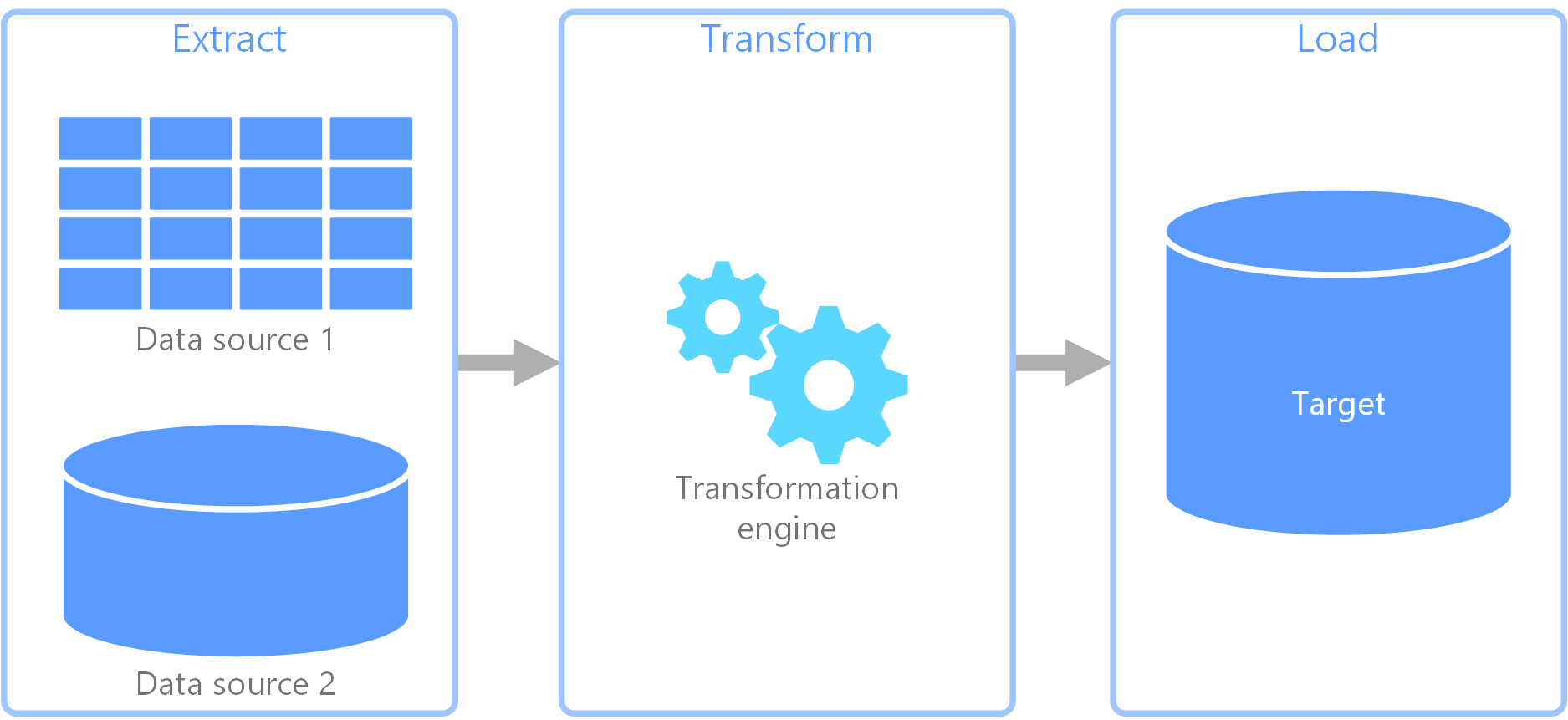 data extraction ETL